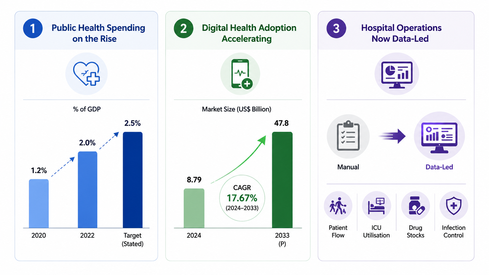 Hospital & Healthcare Management Scope