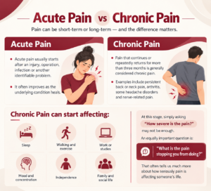 Acute vs Chronic Pain